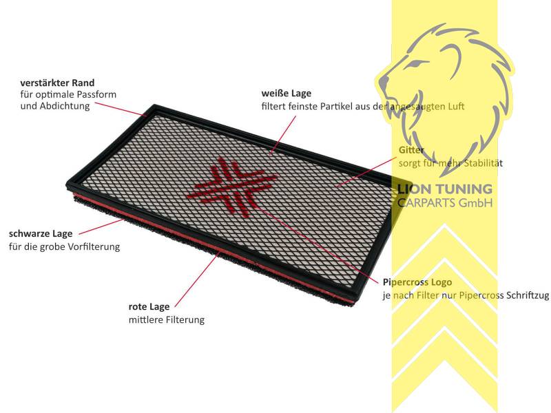 Innendurchmesser: 65mm , Außendurchmesser: 125mm , Höhe: 285mm, Rechteckig, Pipercross, Eintragungsfrei / keine Eintragung nötig